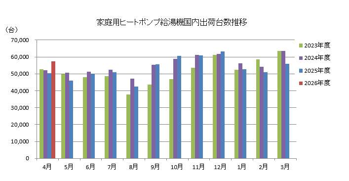 グラフ